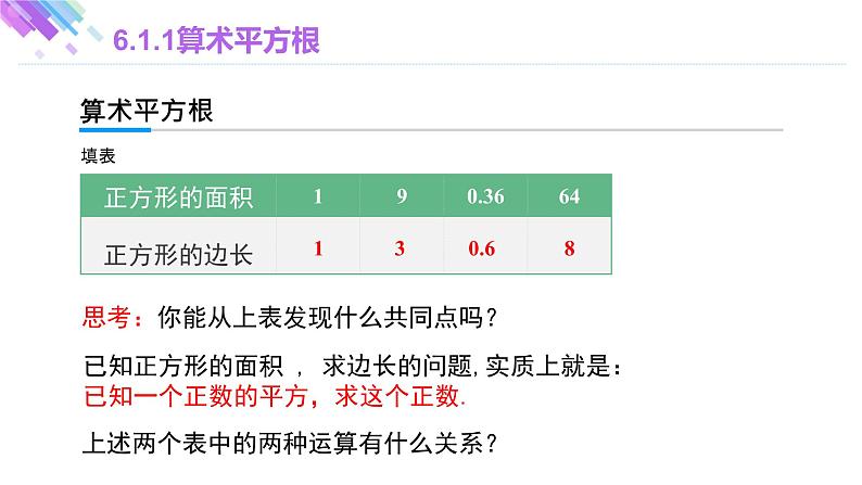 6.1.1 算术平方根 人教版七年级下册大单元教学课件05