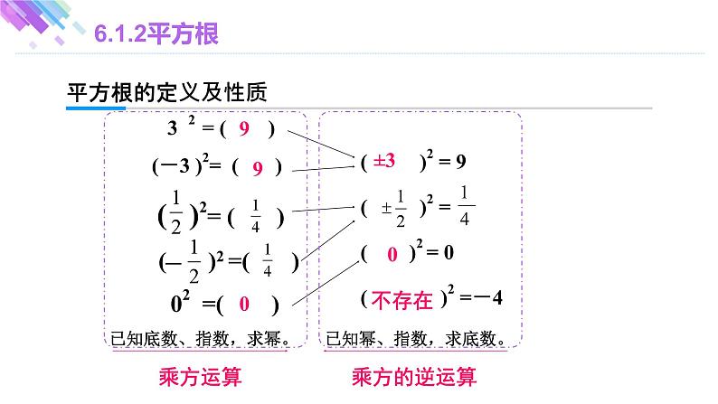 6.1.2 平方根 人教版七年级下册大单元教学课件第7页