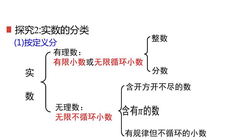 6.3.1 实数的概念 人教版七年级数学下册课件2第7页