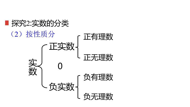 6.3.1 实数的概念 人教版七年级数学下册课件2第8页