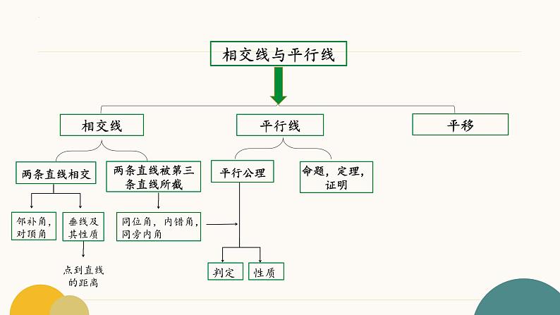 5.1.1++相交线+课件+++2023-2024学年人教版七年级数学下册05