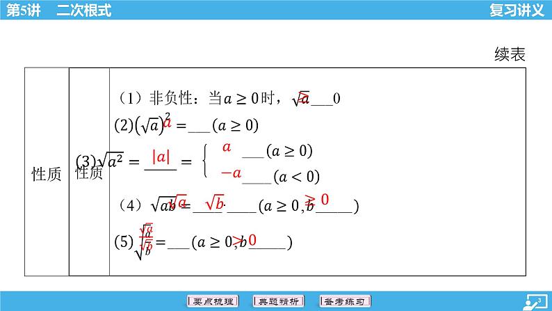 2024年中考数学一轮复习 第5讲 二次根式课件第3页