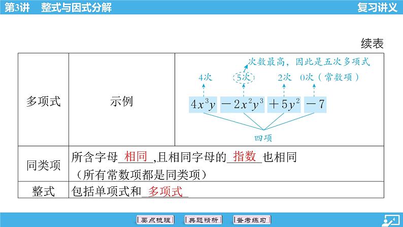 2024年中考数学一轮复习 第3讲 整式与因式分解课件04