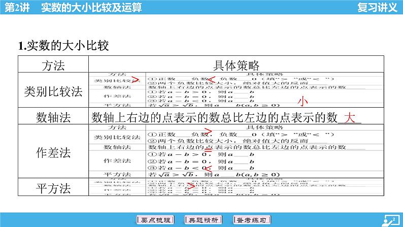 2024年中考数学一轮复习 第2讲 实数的大小比较及运算 课件02