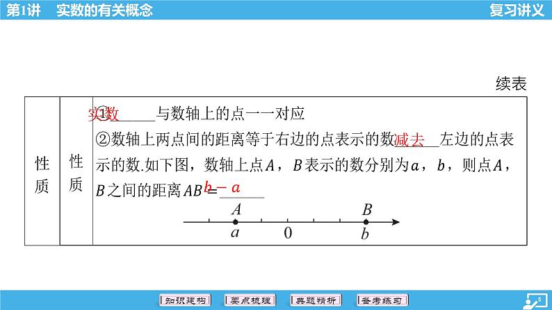 2024年中考数学一轮复习 第1讲 实数的有关概念 课件05