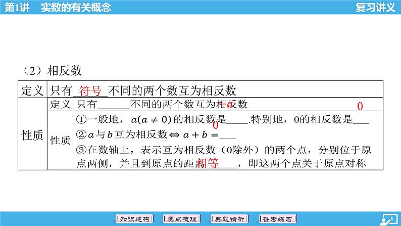 2024年中考数学一轮复习 第1讲 实数的有关概念 课件06