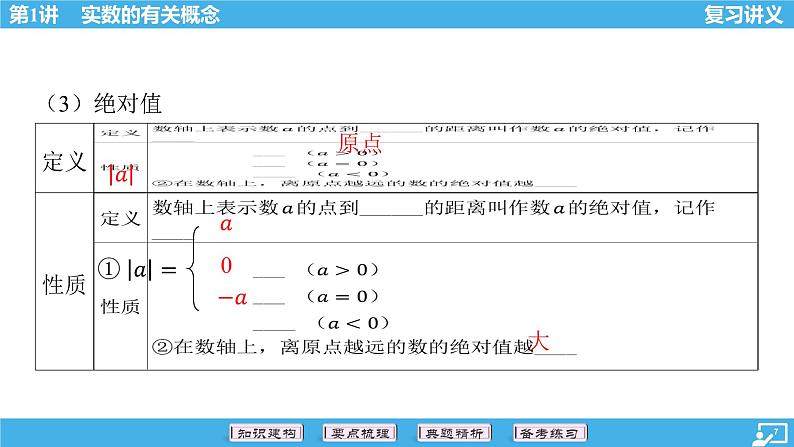 2024年中考数学一轮复习 第1讲 实数的有关概念 课件07