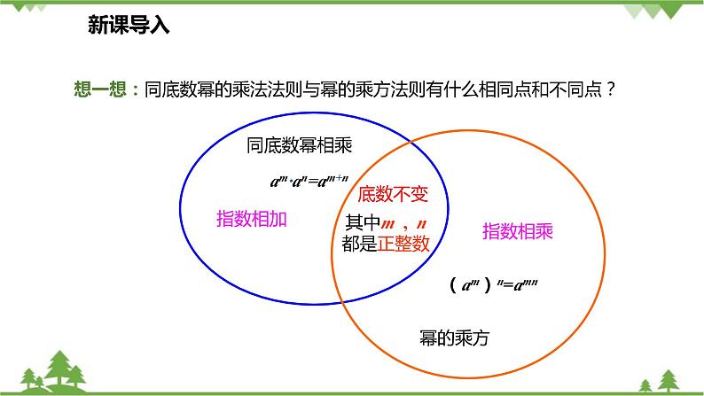 人教版数学八年级上册 14.1.3 积的乘方课件第5页