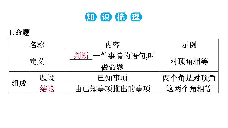 5.3.2+命题、定理、证明+课件+2023-2024学年人教版七年级数学下册02