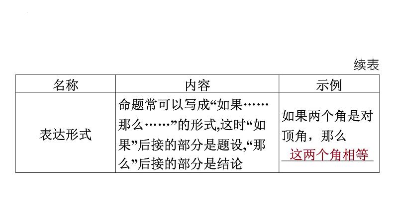 5.3.2+命题、定理、证明+课件+2023-2024学年人教版七年级数学下册03