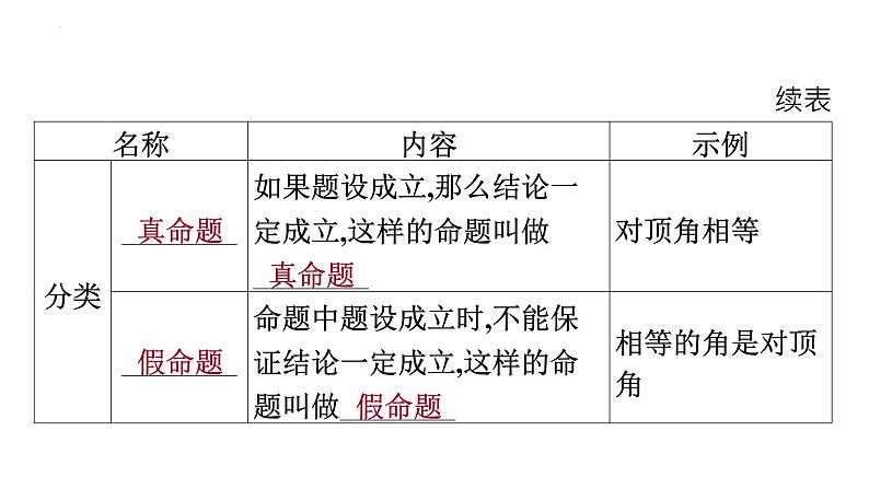 5.3.2+命题、定理、证明+课件+2023-2024学年人教版七年级数学下册04