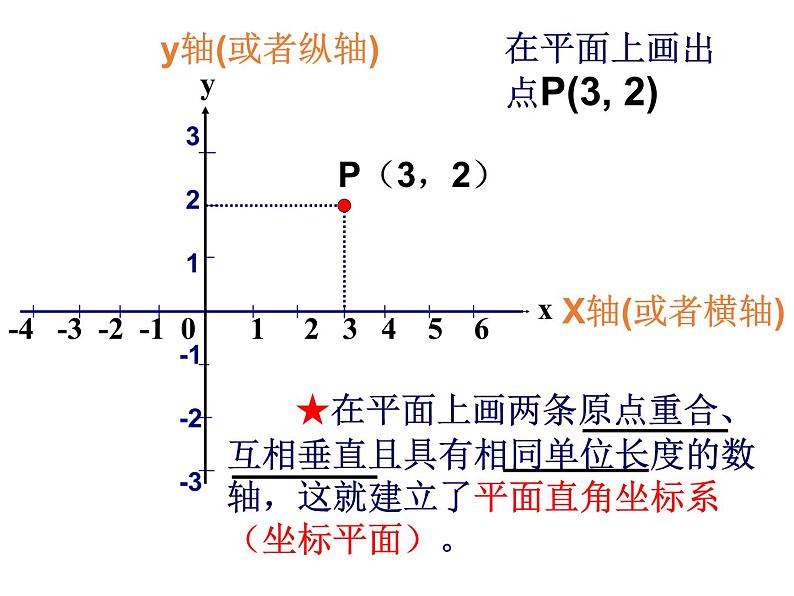 17.1《平面直角坐标系》华师版数学八年级下册优质教学课件第3页