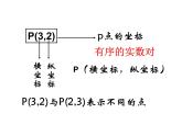 17.1《平面直角坐标系》华师版数学八年级下册优质教学课件