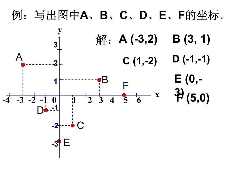 17.1《平面直角坐标系》华师版数学八年级下册优质教学课件第5页