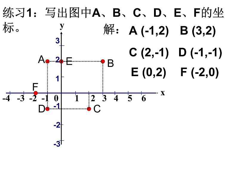 17.1《平面直角坐标系》华师版数学八年级下册优质教学课件第6页