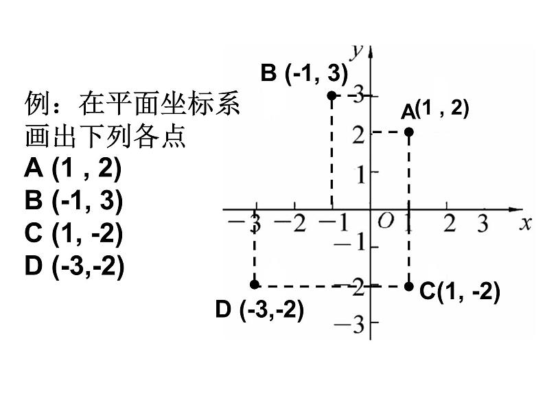 17.1《平面直角坐标系》华师版数学八年级下册优质教学课件第7页