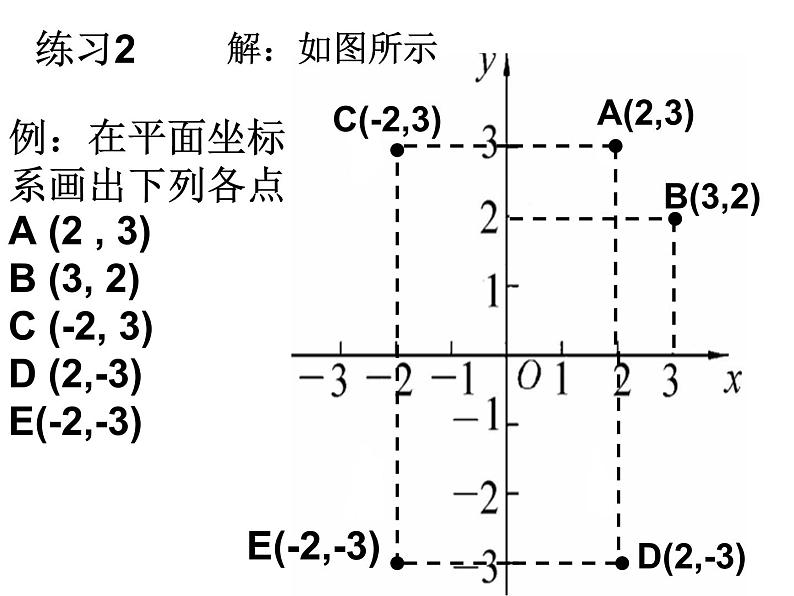 17.1《平面直角坐标系》华师版数学八年级下册优质教学课件第8页