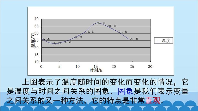 北师大版数学七年级下册 3.3 第1课时 曲线型图象课件05