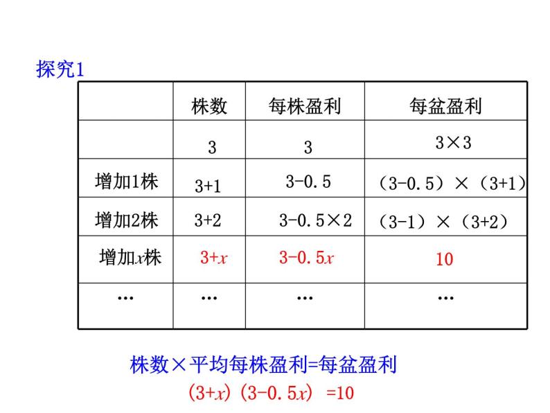 2.3 一元二次方程的应用第1课时 浙教版数学八年级下册教学课件07