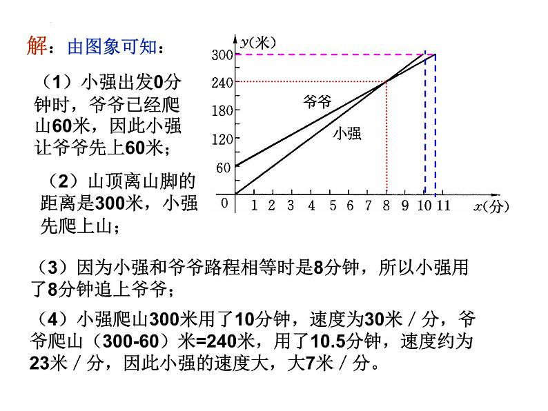 17.2.2 函数的图象(2)华师版数学八年级下册课件第4页