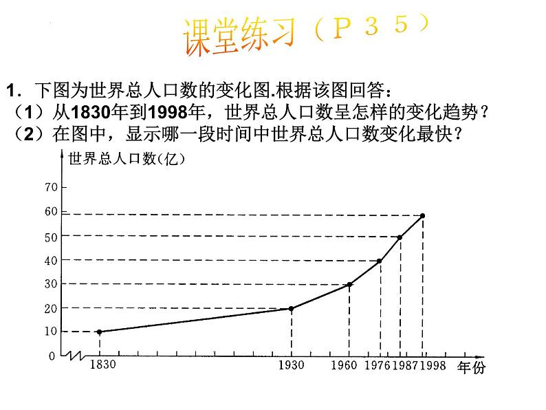 17.2.2 函数的图象(2)华师版数学八年级下册课件第5页