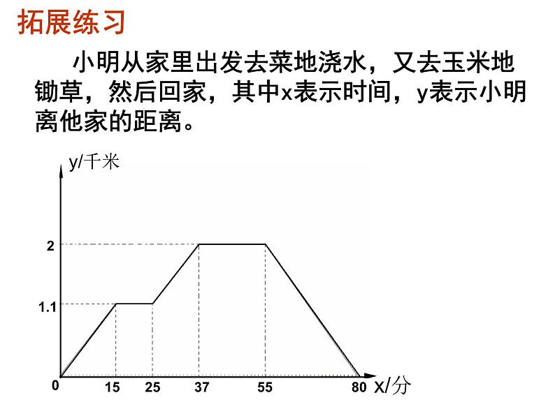 17.2.2 函数的图象(2)华师版数学八年级下册课件第7页