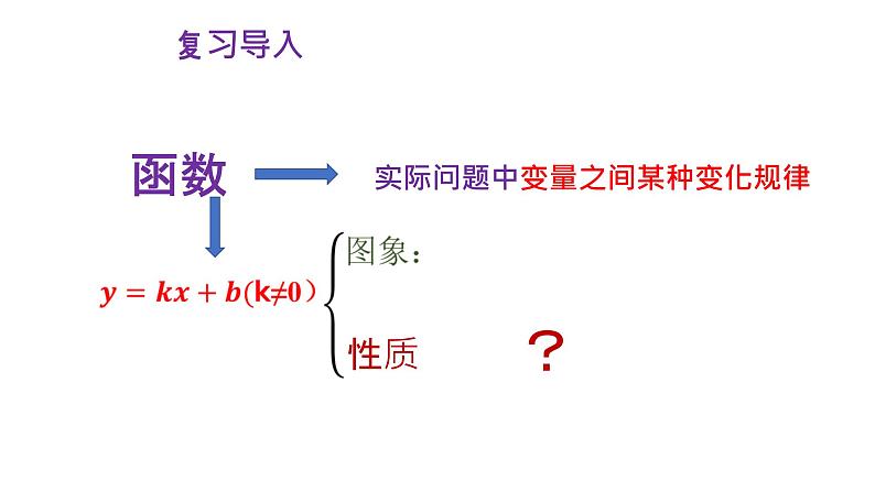 17.3.3 一次函数的性质 华师版数学八年级下册课件第2页