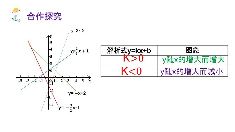 17.3.3 一次函数的性质 华师版数学八年级下册课件第5页