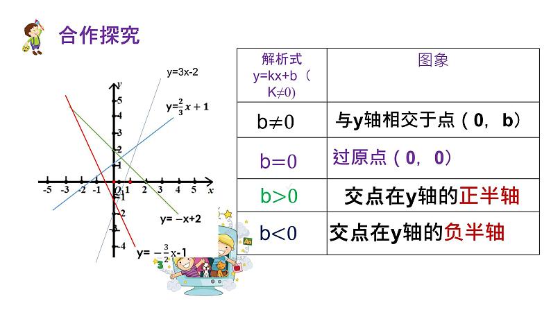 17.3.3 一次函数的性质 华师版数学八年级下册课件第6页