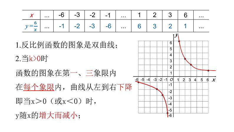 17.4.2 反比例函数的图象与性质(1) 华师版数学八年级下册课件第4页