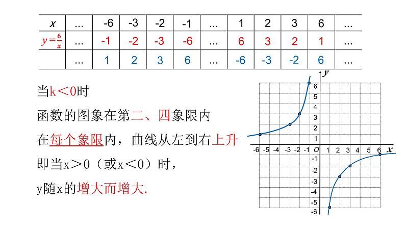 17.4.2 反比例函数的图象与性质(1) 华师版数学八年级下册课件第6页