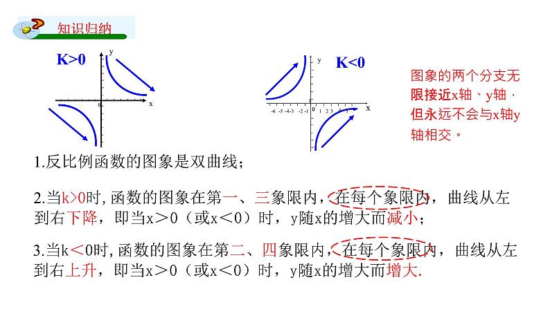 17.4.2 反比例函数的图象与性质(1) 华师版数学八年级下册课件第8页