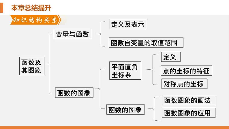 第17章 函数及其图象 华师版数学八年级下册单元总结提升课件第3页