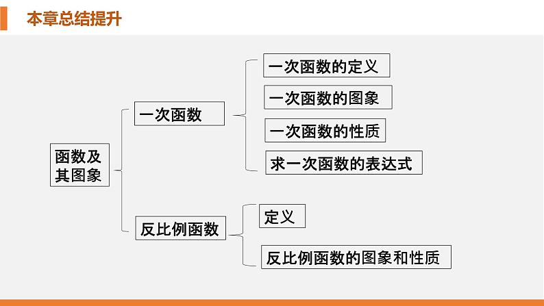 第17章 函数及其图象 华师版数学八年级下册单元总结提升课件第4页