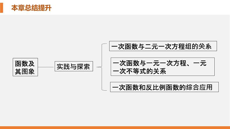 第17章 函数及其图象 华师版数学八年级下册单元总结提升课件第5页