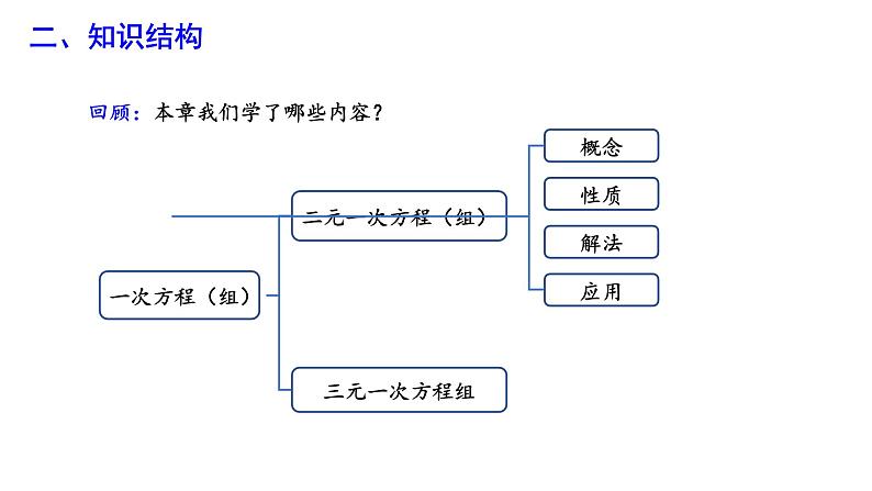 第七章 一次方程组复习课 华师大版七年级数学下册作业课件课件第3页