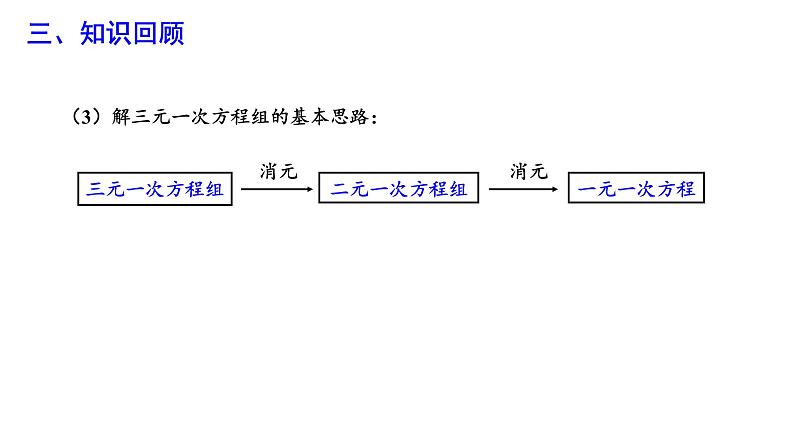 第七章 一次方程组复习课 华师大版七年级数学下册作业课件课件第8页