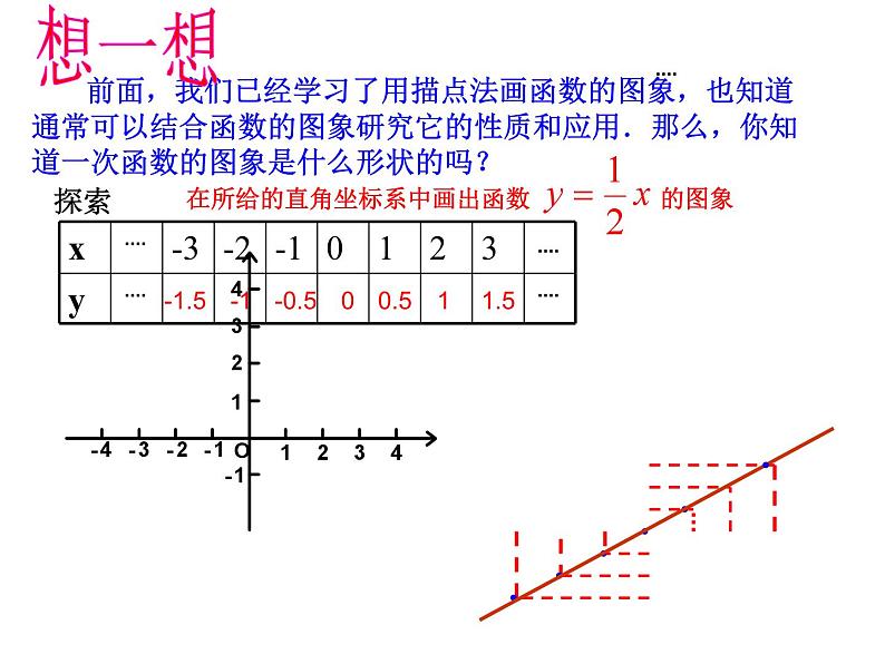 17.2《一次函数的图象》华师版数学八年级下册优质教学课件02