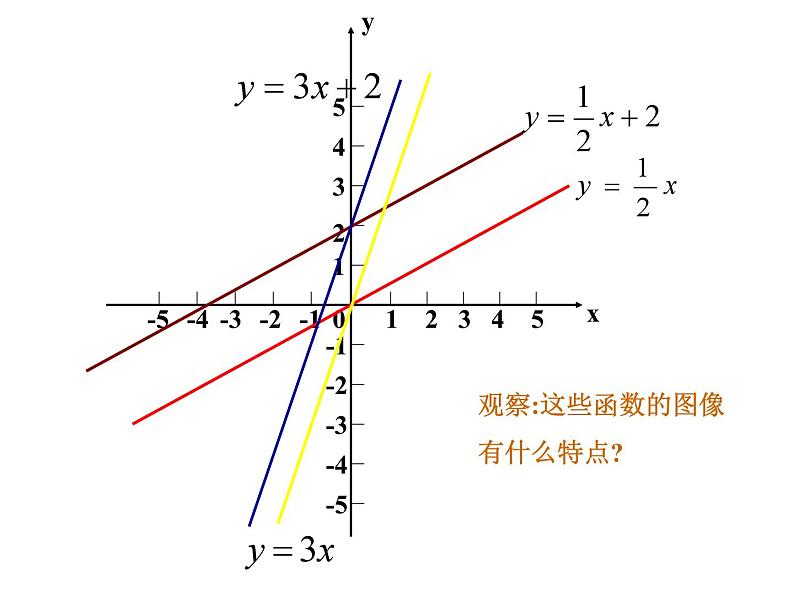 17.2《一次函数的图象》华师版数学八年级下册优质教学课件04