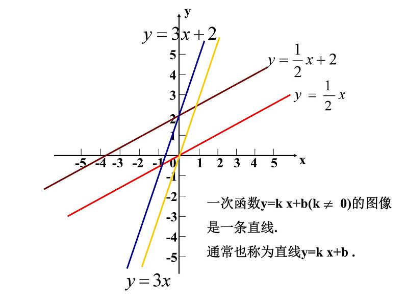 17.2《一次函数的图象》华师版数学八年级下册优质教学课件05