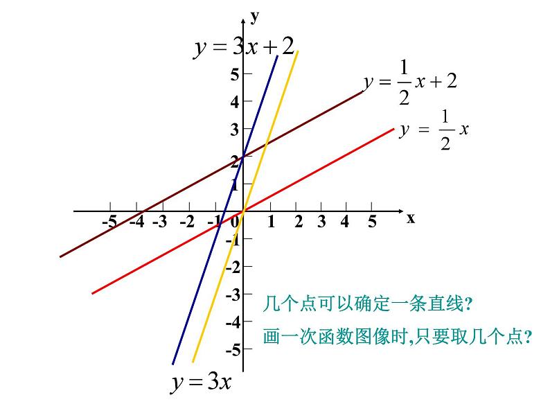 17.2《一次函数的图象》华师版数学八年级下册优质教学课件06