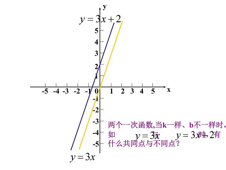 17.2《一次函数的图象》华师版数学八年级下册优质教学课件07