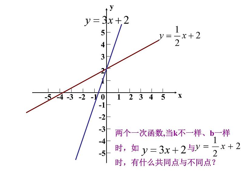 17.2《一次函数的图象》华师版数学八年级下册优质教学课件08