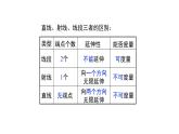 4.2+直线、射线、线段++课件++2023-2024学年人教版七年级数学上册+