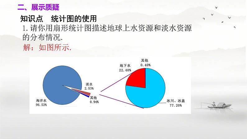 10.3课题学习+从数据谈节水+课件2023—2024学年人教版数学七年级下册第4页