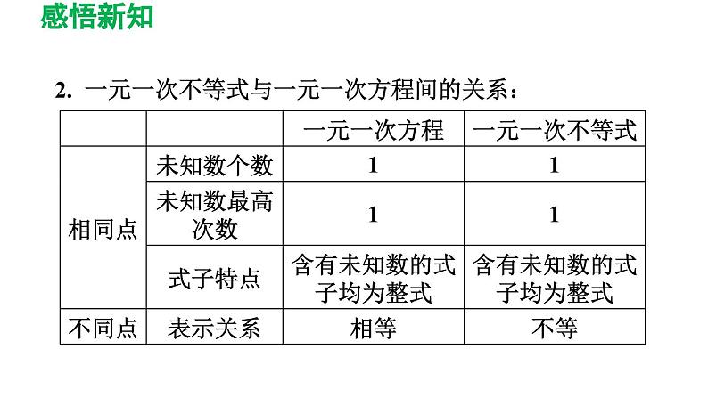 2.4 一元一次不等式 北师大版数学八年级下册导学课件第5页