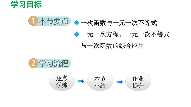 2.5 一元一次不等式与一次函数 北师大版数学八年级下册导学课件第2页