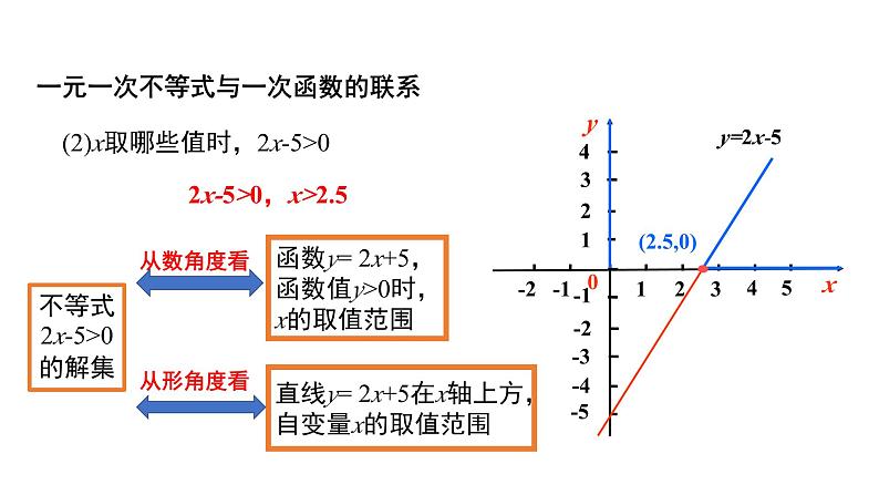 2.5.1 一元一次不等式与一次函数（第1课时） 北师大版八年级数学下册同步教学课件第5页