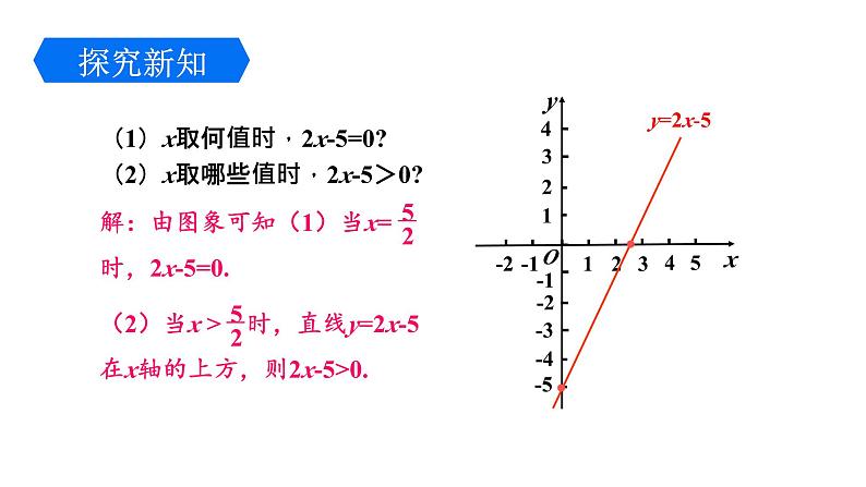 2.5.1 一元一次不等式与一次函数的关系 北师大版八年级数学下册课件第6页