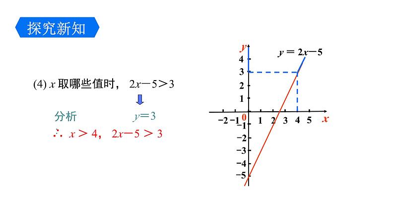 2.5.1 一元一次不等式与一次函数的关系 北师大版八年级数学下册课件第8页